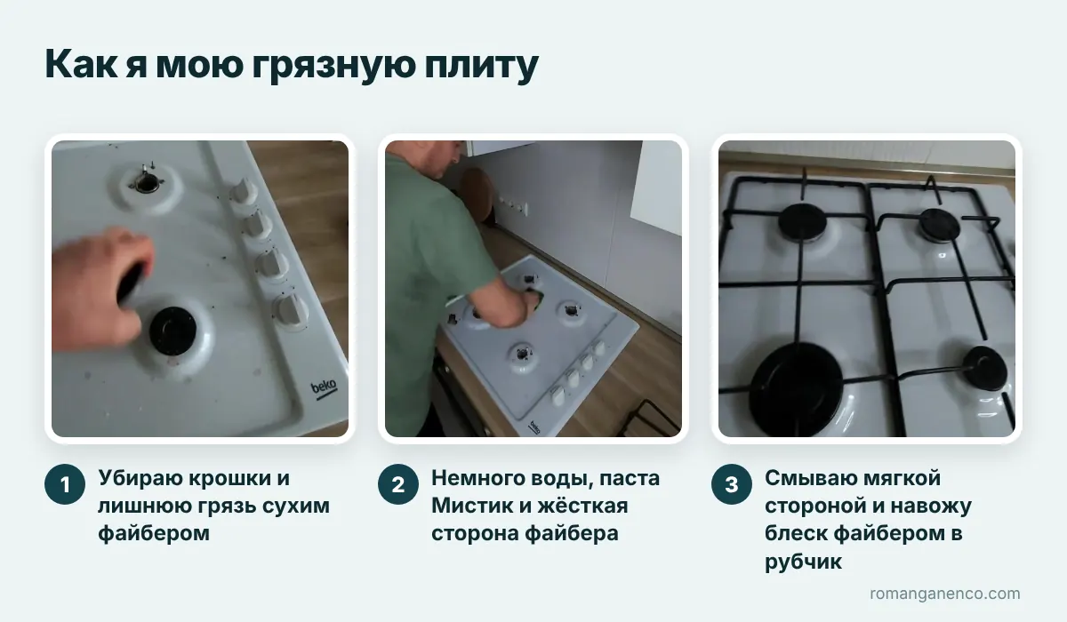 Как отмыть плиту от жира: 3 шага с файбером и пастой Мистик
