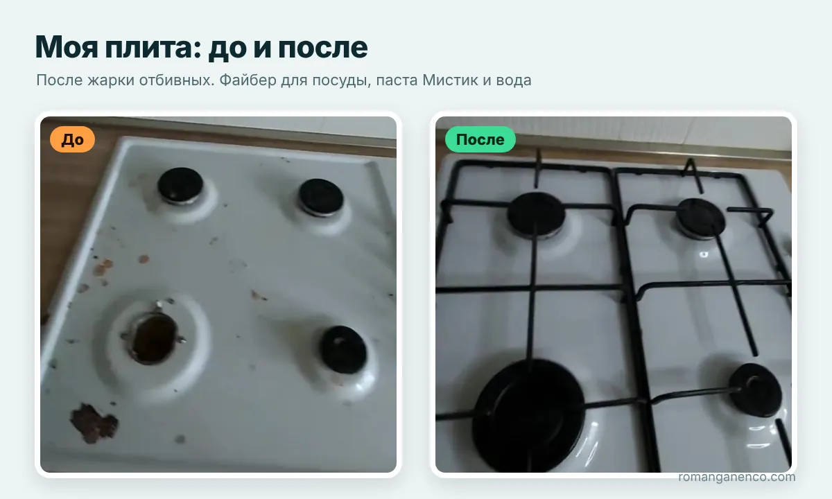 Как отмыть газовую плиту от жира: плита до и после мытья файбером и пастой Мистик Гринвей
